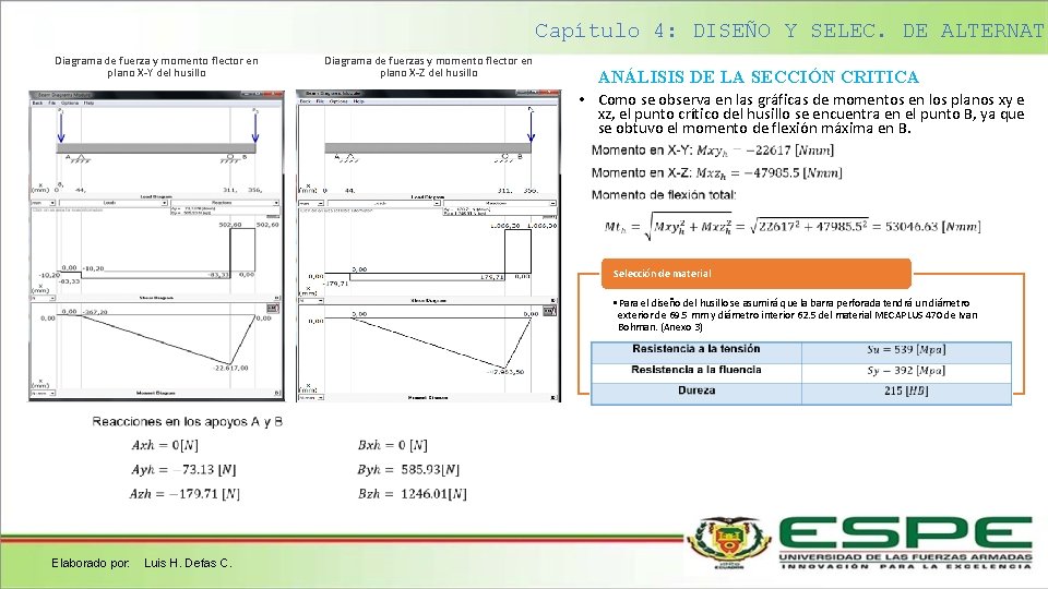 Capítulo 4: DISEÑO Y SELEC. DE ALTERNATI Diagrama de fuerza y momento flector en