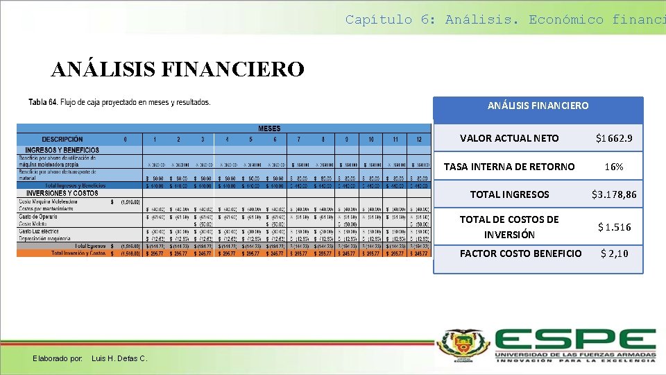 Capítulo 6: Análisis. Económico financi ANÁLISIS FINANCIERO Elaborado por: Luis H. Defas C. VALOR