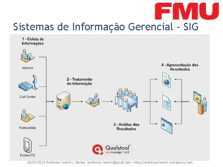 Sistemas de Informação Gerencial - SIG 18/02/2013 Professor Leomir J. Borba- professor. leomir@gmail. com