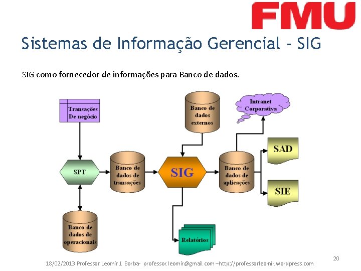 Sistemas de Informação Gerencial - SIG como fornecedor de informações para Banco de dados.