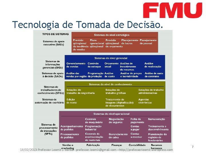 Tecnologia de Tomada de Decisão. 18/02/2013 Professor Leomir J. Borba- professor. leomir@gmail. com –http: