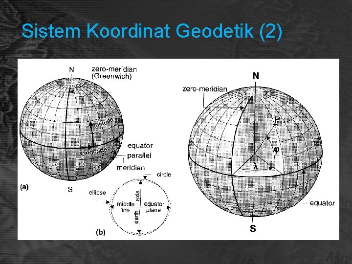 Sistem Koordinat Geodetik (2) 