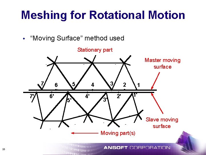 Meshing for Rotational Motion w “Moving Surface” method used Stationary part Master moving surface