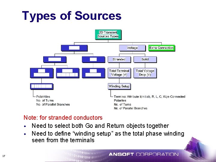 Types of Sources Note: for stranded conductors w Need to select both Go and