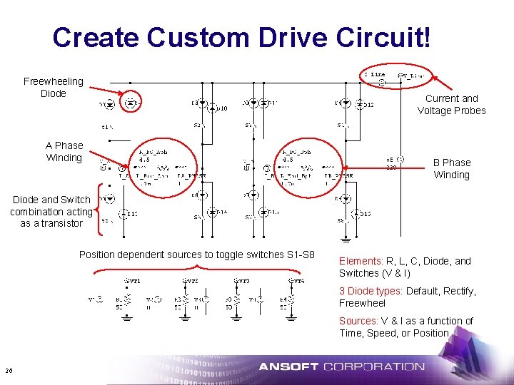 Create Custom Drive Circuit! Freewheeling Diode A Phase Winding Current and Voltage Probes B