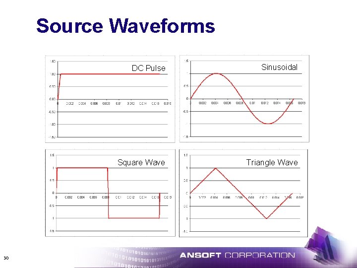 Source Waveforms 30 DC Pulse Sinusoidal Square Wave Triangle Wave 