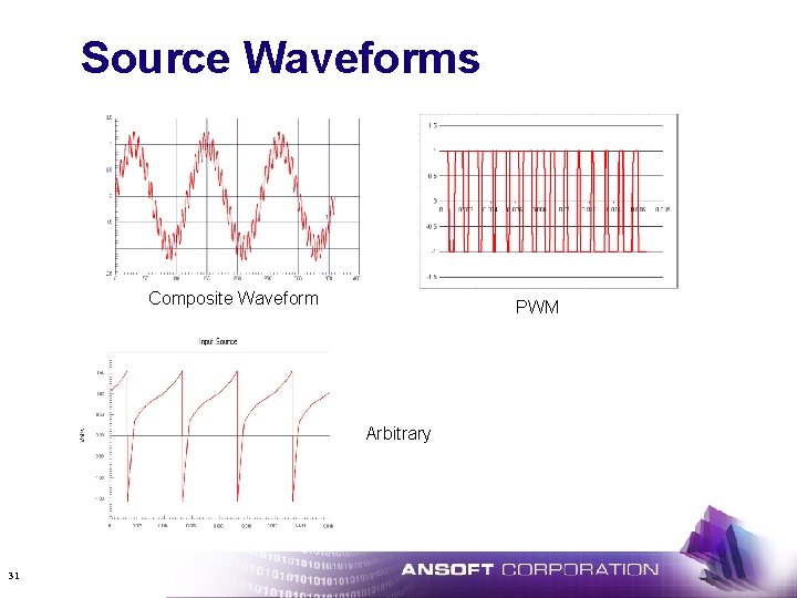 Source Waveforms Composite Waveform PWM Arbitrary 31 