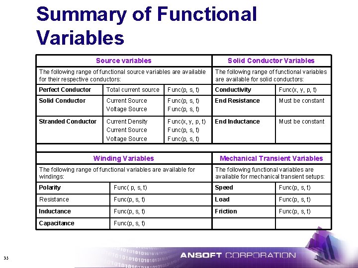 Summary of Functional Variables Source variables Solid Conductor Variables The following range of functional