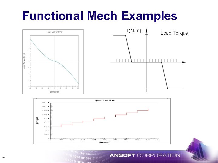 Functional Mech Examples T(N-m) 39 Load Torque 