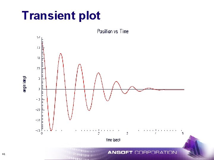 Transient plot 41 