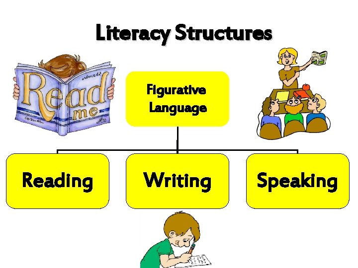 Literacy Structures Figurative Language Reading Writing Speaking 