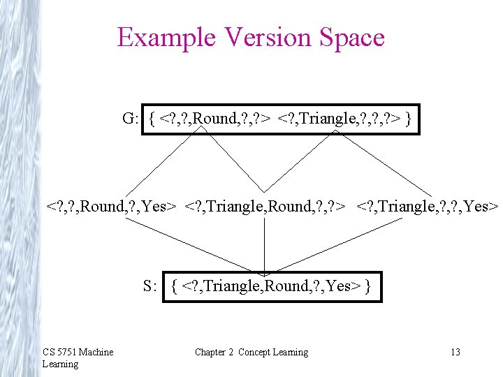 Example Version Space G: { <? , Round, ? > <? , Triangle, ?