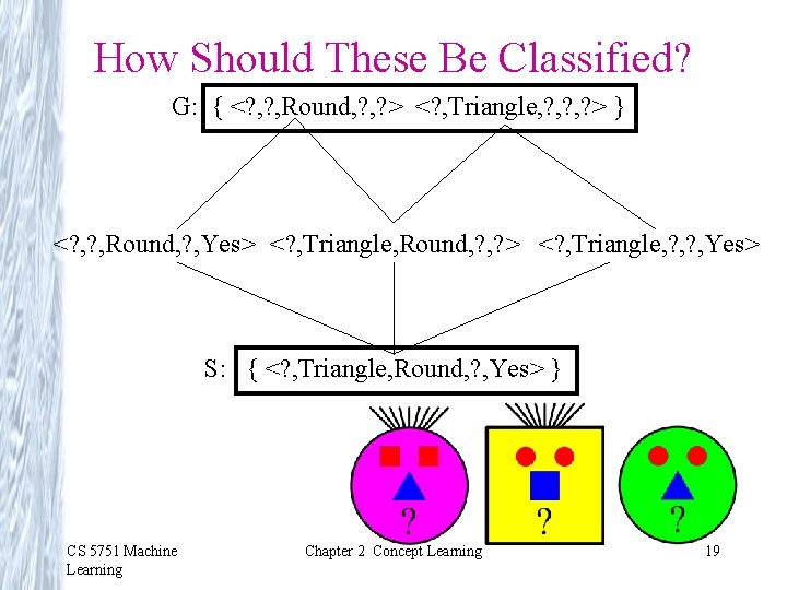 How Should These Be Classified? G: { <? , Round, ? > <? ,