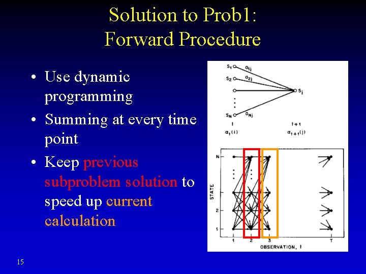 Solution to Prob 1: Forward Procedure • Use dynamic programming • Summing at every