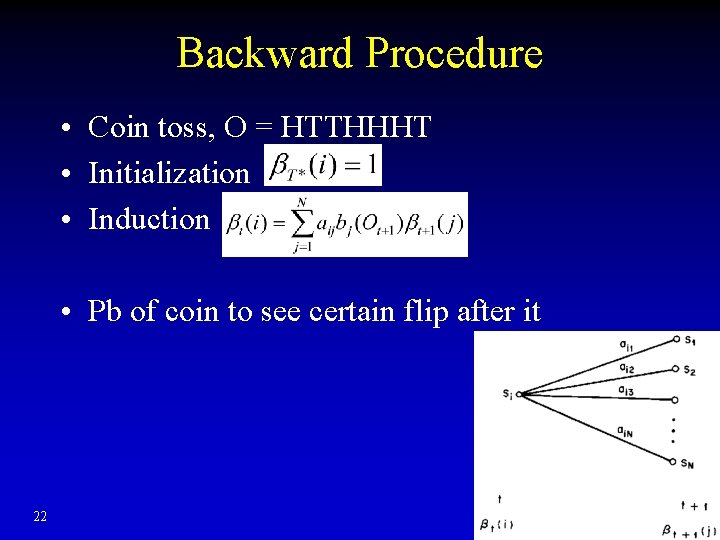 Backward Procedure • Coin toss, O = HTTHHHT • Initialization • Induction • Pb