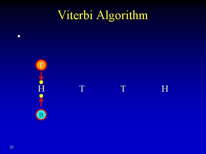 Viterbi Algorithm • F H B 30 T T H 