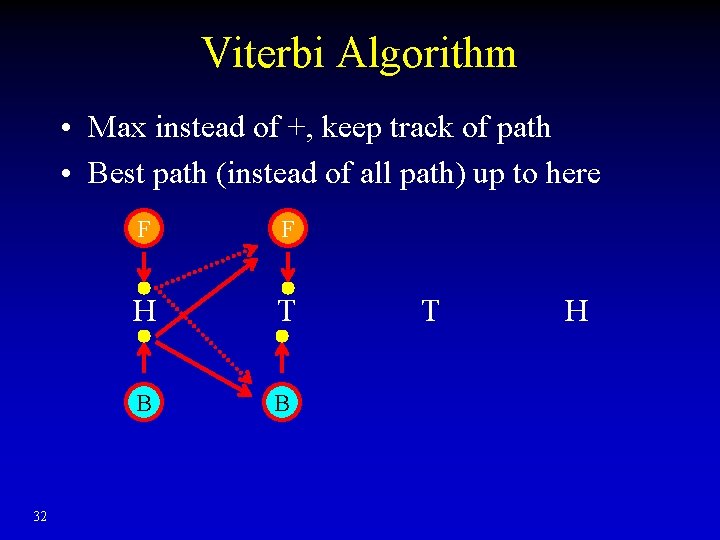 Viterbi Algorithm • Max instead of +, keep track of path • Best path