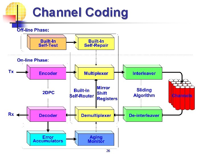 Channel Coding 26 