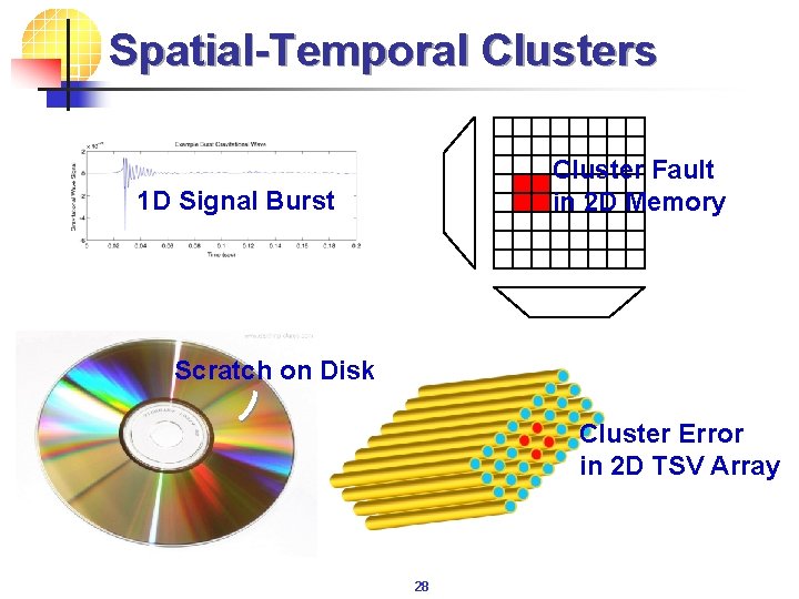 Spatial-Temporal Clusters Cluster Fault in 2 D Memory 1 D Signal Burst Scratch on