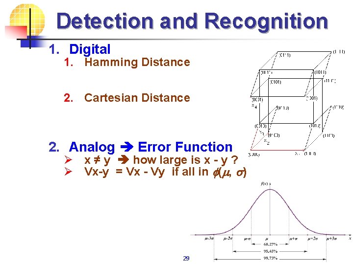 Detection and Recognition 1. Digital 1. Hamming Distance 2. Cartesian Distance 2. Analog Error