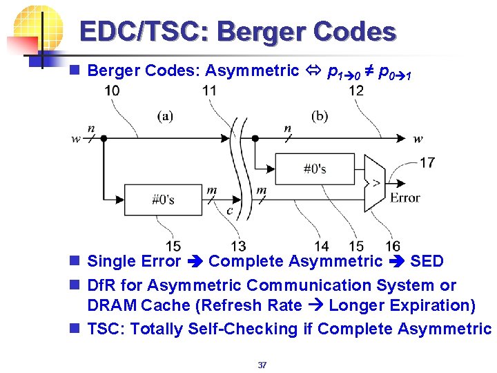 EDC/TSC: Berger Codes n Berger Codes: Asymmetric p 1 0 ≠ p 0 1