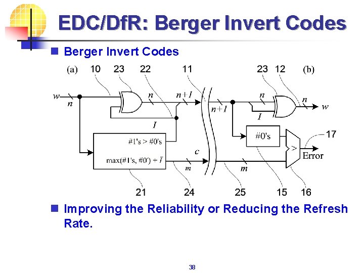 EDC/Df. R: Berger Invert Codes n Improving the Reliability or Reducing the Refresh Rate.