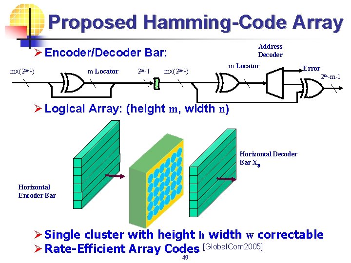 Proposed Hamming-Code Array Address Decoder Ø Encoder/Decoder Bar: mx(2 m-1) m Locator 2 m-1