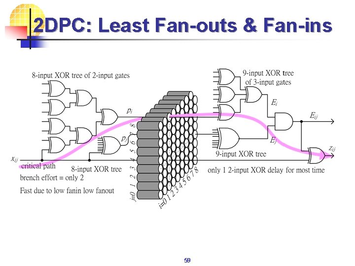 2 DPC: Least Fan-outs & Fan-ins 59 