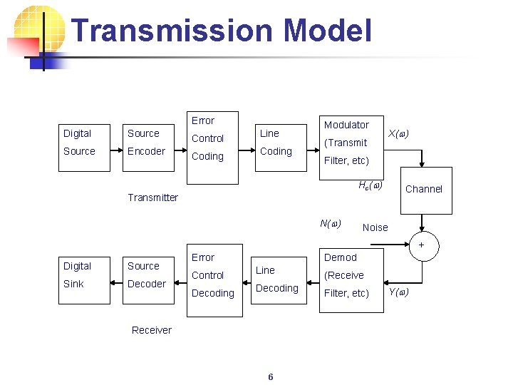 Transmission Model Error Digital Source Encoder Control Coding Line Coding Modulator (Transmit X(w) Filter,