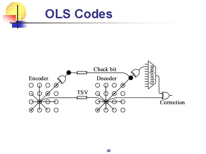 OLS Codes 60 