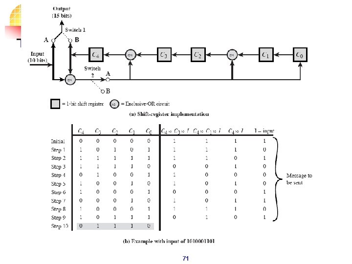 Error Control Codes Detection Correction Tsungchu Huang National