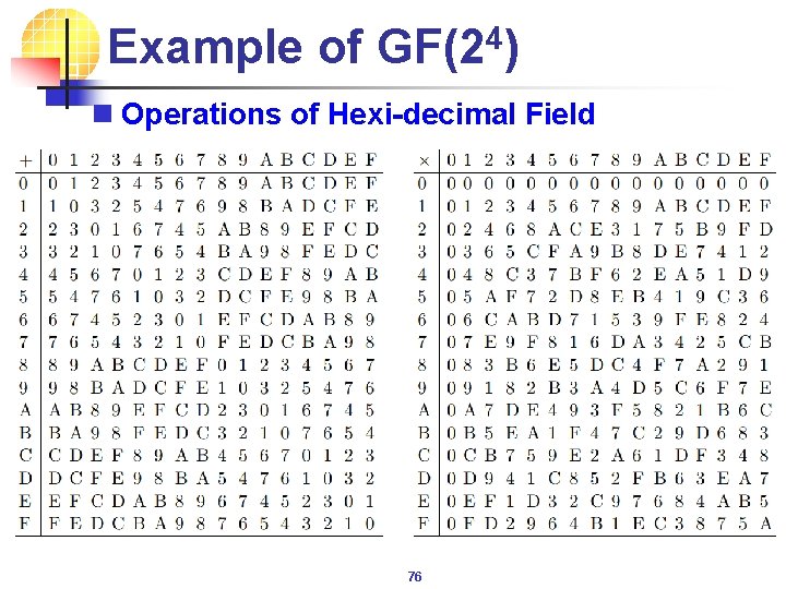 Example of GF(24) n Operations of Hexi-decimal Field 76 