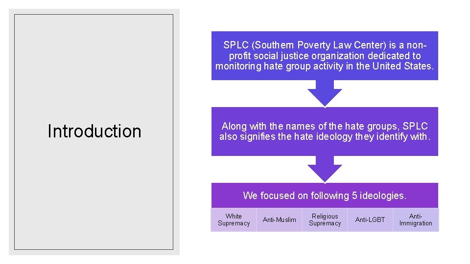 SPLC (Southern Poverty Law Center) is a nonprofit social justice organization dedicated to monitoring