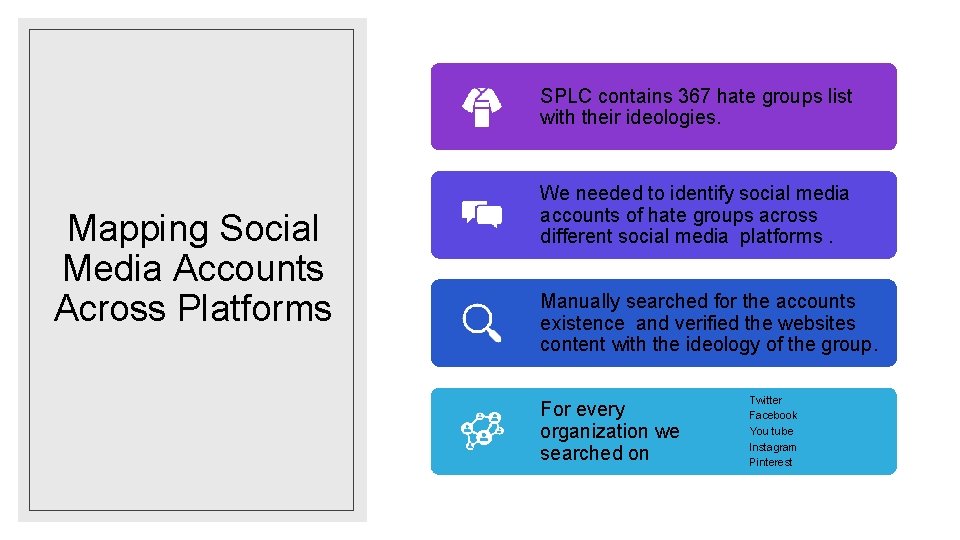 SPLC contains 367 hate groups list with their ideologies. Mapping Social Media Accounts Across