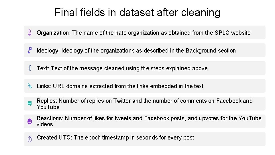 Final fields in dataset after cleaning Organization: The name of the hate organization as