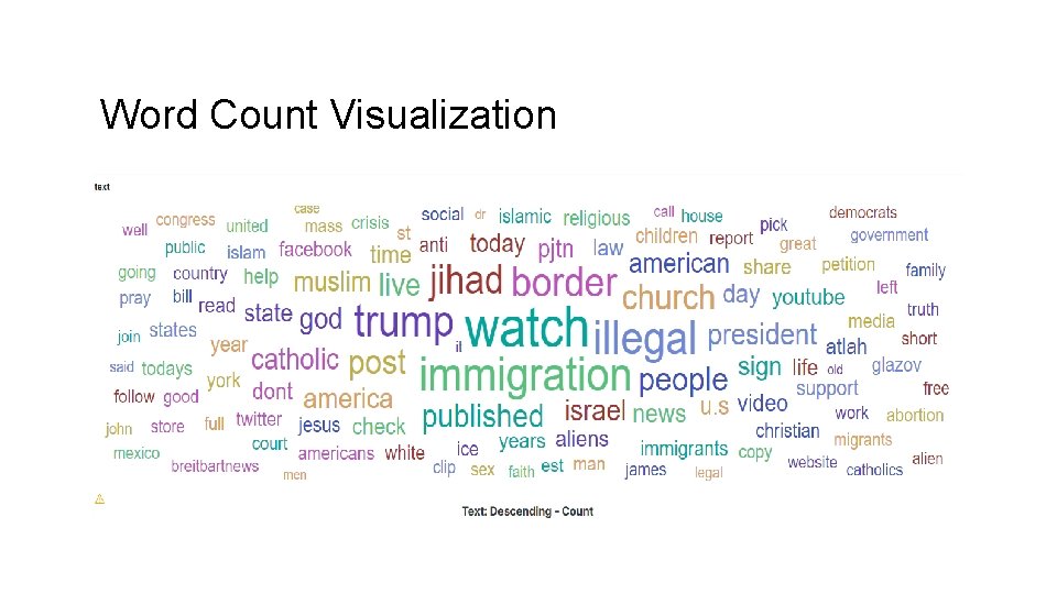 Word Count Visualization 