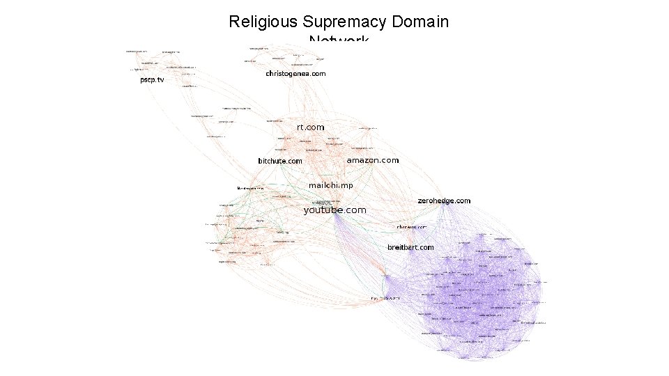 Religious Supremacy Domain Network 