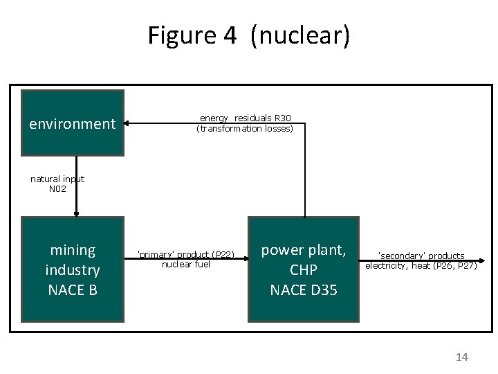 Figure 4 (nuclear) environment energy residuals R 30 (transformation losses) natural input N 02 Figure 4 (nuclear) environment energy residuals R 30 (transformation losses) natural input N 02