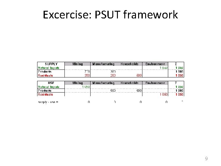 Excercise: PSUT framework 9 Excercise: PSUT framework 9