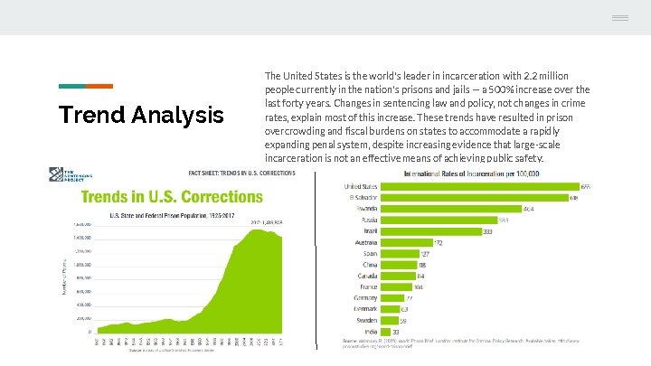 Trend Analysis The United States is the world's leader in incarceration with 2. 2
