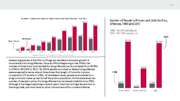 Sentencing policies of the War on Drugs era resulted in dramatic growth in incarceration