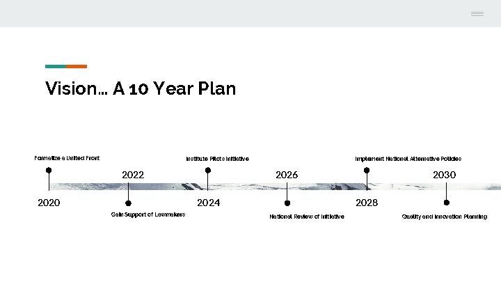 Vision… A 10 Year Plan Formalize a United Front Institute Pilots Initiative 2022 2020