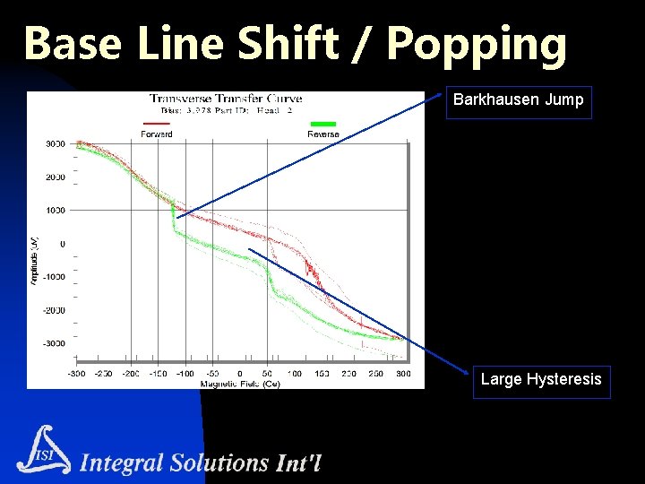 Base Line Shift / Popping Barkhausen Jump Large Hysteresis 