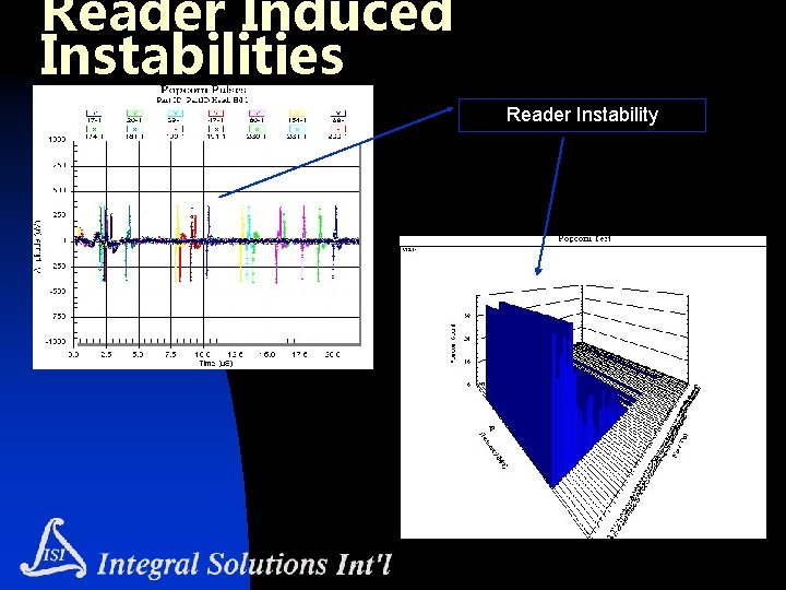 Reader Induced Instabilities Reader Instability 