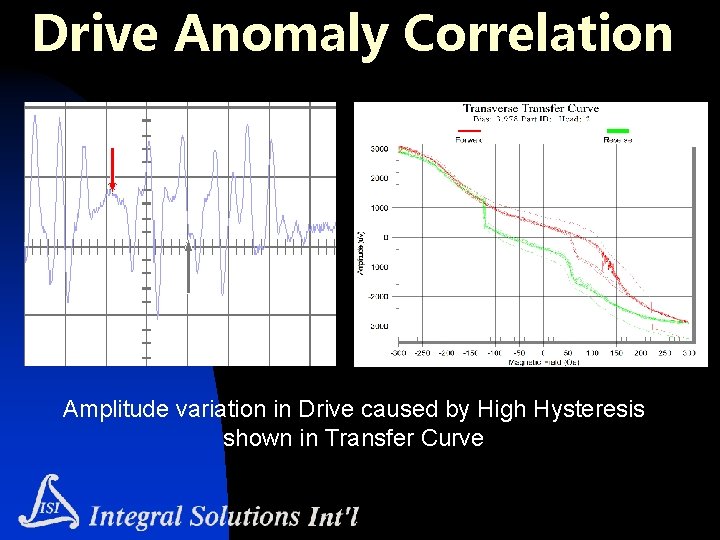 Drive Anomaly Correlation Amplitude variation in Drive caused by High Hysteresis shown in Transfer