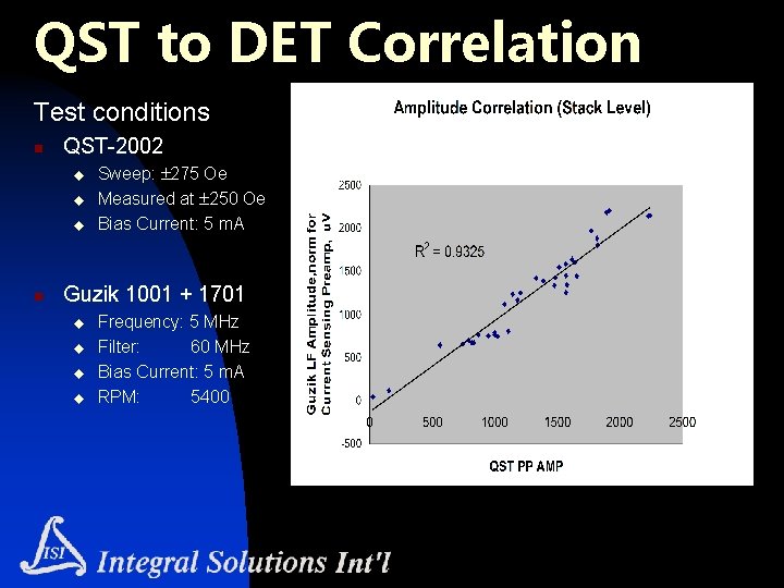 QST to DET Correlation Test conditions n QST-2002 u u u n Sweep: 275