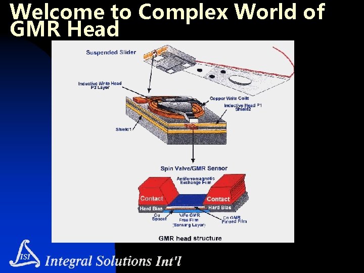 Welcome to Complex World of GMR Head 
