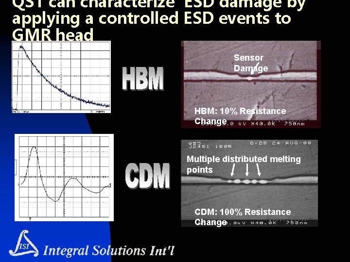 QST can characterize ESD damage by applying a controlled ESD events to GMR head