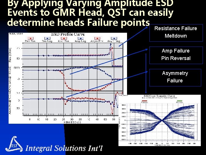 By Applying Varying Amplitude ESD Events to GMR Head, QST can easily determine heads