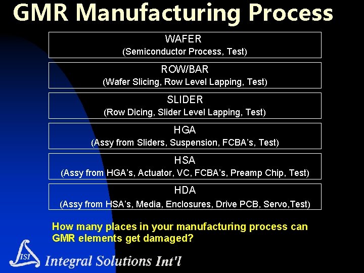 GMR Manufacturing Process WAFER (Semiconductor Process, Test) ROW/BAR (Wafer Slicing, Row Level Lapping, Test)